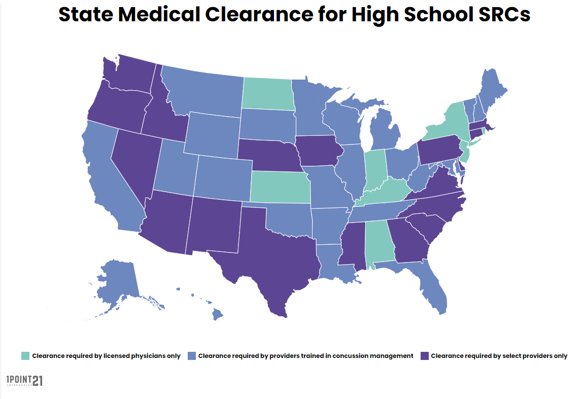 state clearance for high school SRCs